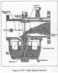 Carby gasket Bendix carby